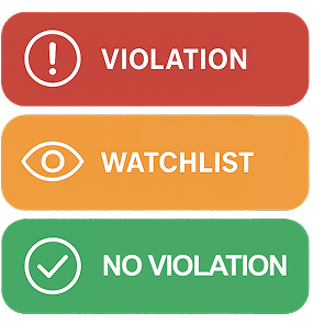 Three-Level Methodology